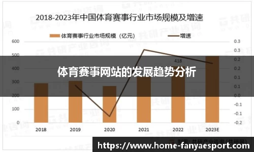 体育赛事网站的发展趋势分析